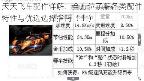 天天飞车配件详解：全方位了解各类配件特性与优选选择指南（上）