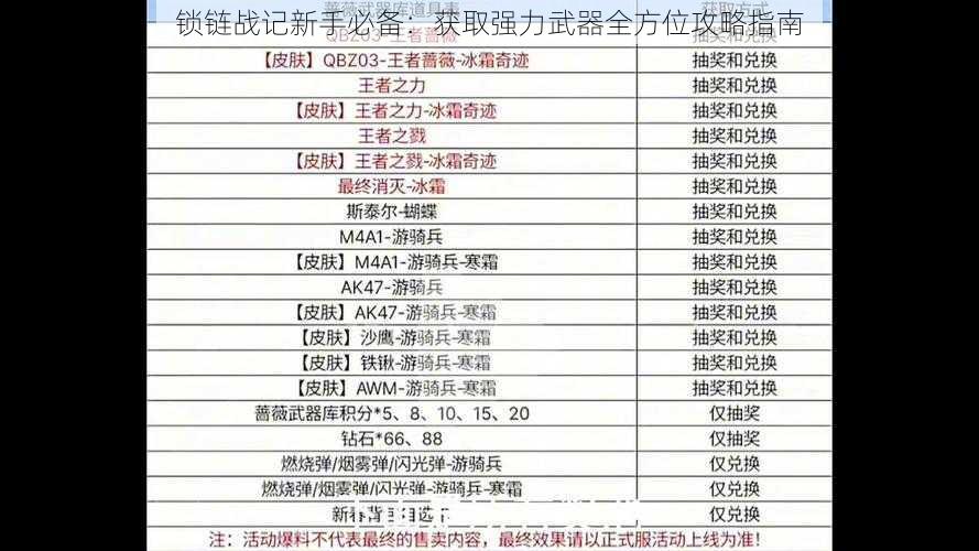 锁链战记新手必备：获取强力武器全方位攻略指南