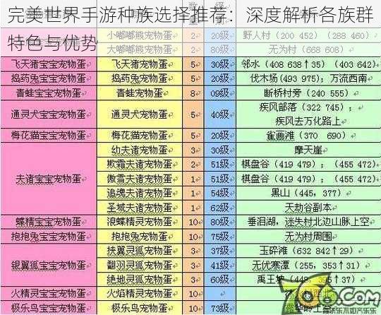 完美世界手游种族选择推荐：深度解析各族群特色与优势