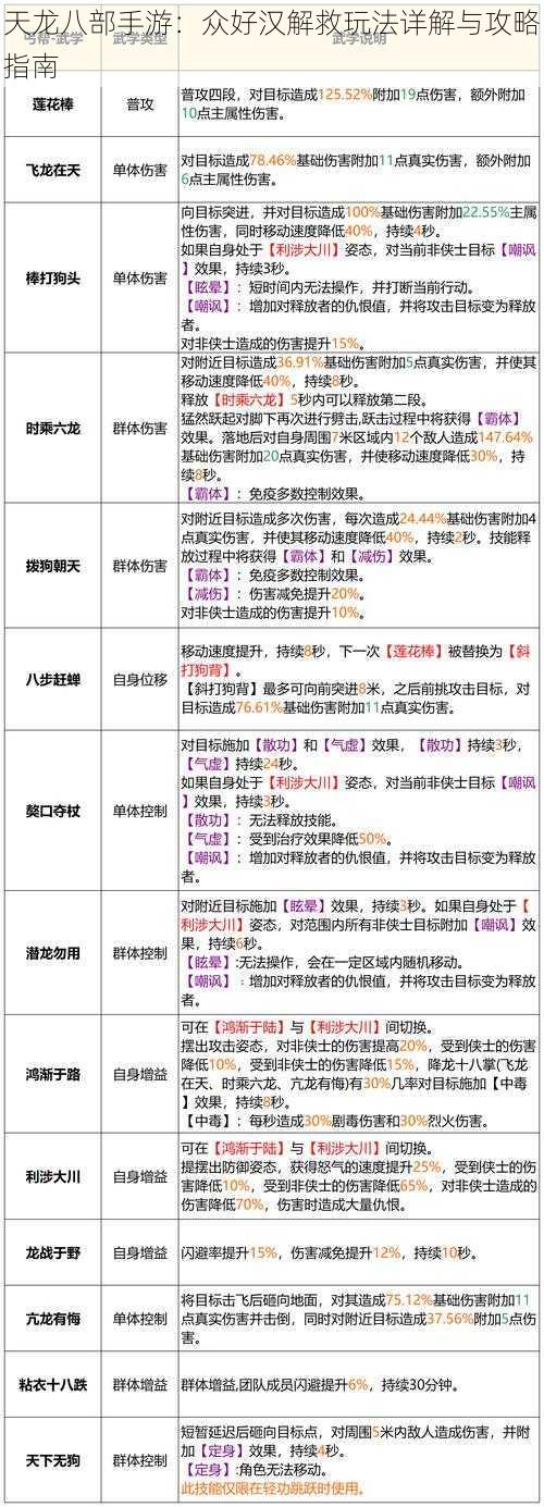 天龙八部手游：众好汉解救玩法详解与攻略指南