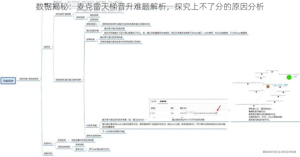 数据揭秘：麦克雷天梯晋升难题解析，探究上不了分的原因分析