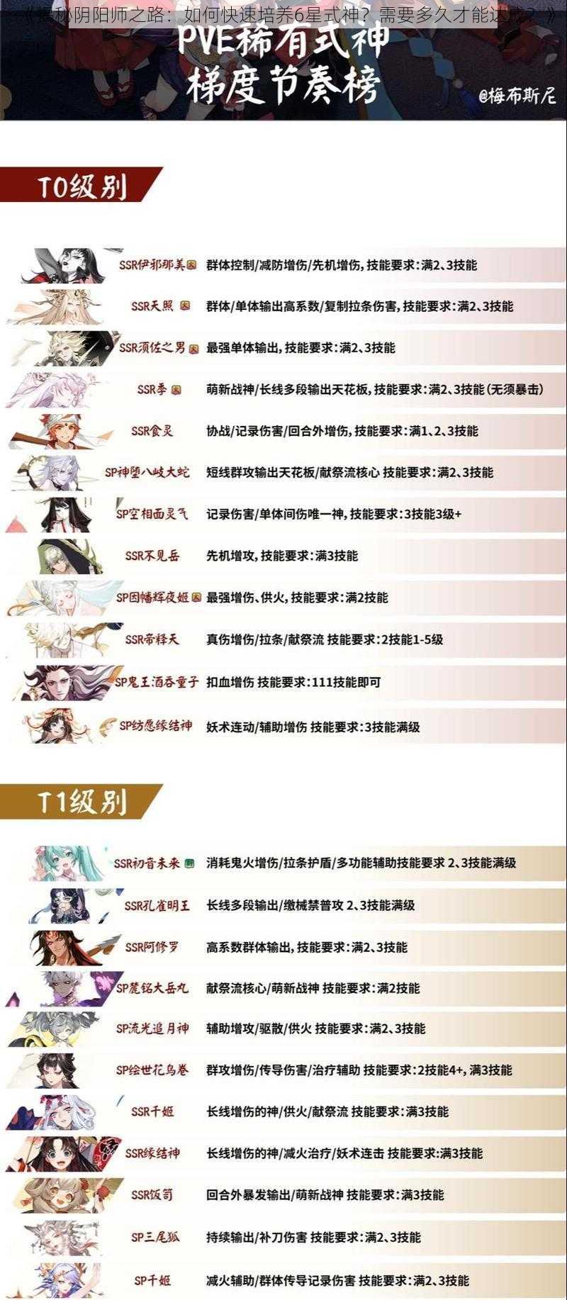 《揭秘阴阳师之路：如何快速培养6星式神？需要多久才能达成？》