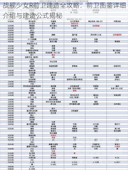 战舰少女R前卫建造全攻略：前卫图鉴详细介绍与建造公式揭秘