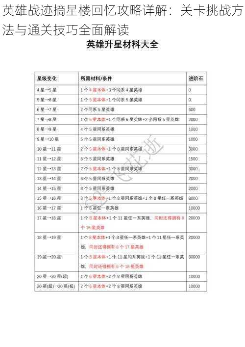 英雄战迹摘星楼回忆攻略详解：关卡挑战方法与通关技巧全面解读