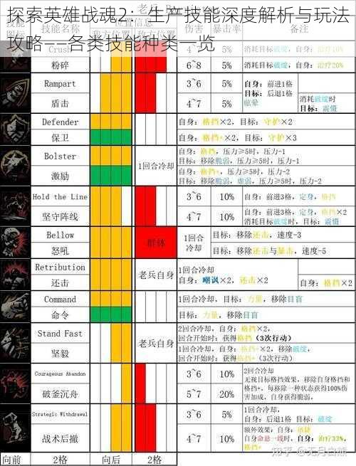 探索英雄战魂2：生产技能深度解析与玩法攻略——各类技能种类一览