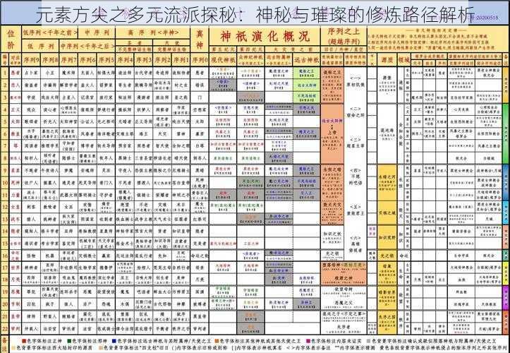 元素方尖之多元流派探秘：神秘与璀璨的修炼路径解析