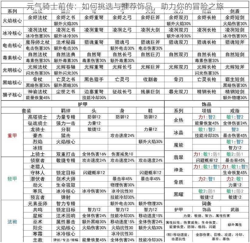 元气骑士前传：如何挑选与推荐饰品，助力你的冒险之旅