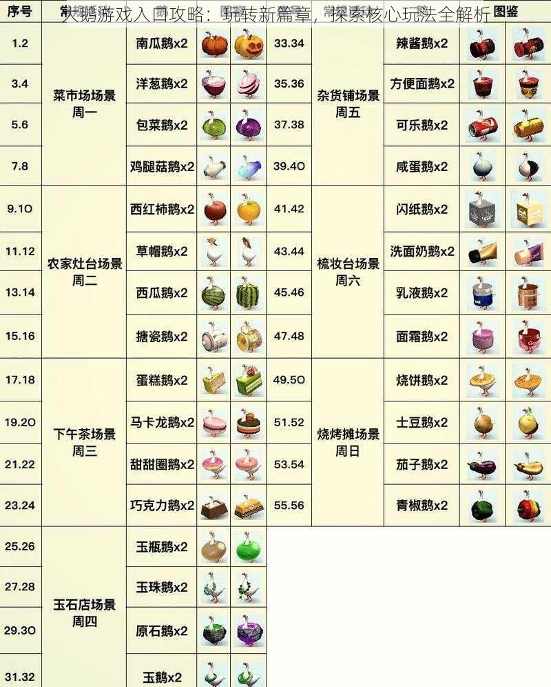 大鹅游戏入口攻略：玩转新篇章，探索核心玩法全解析