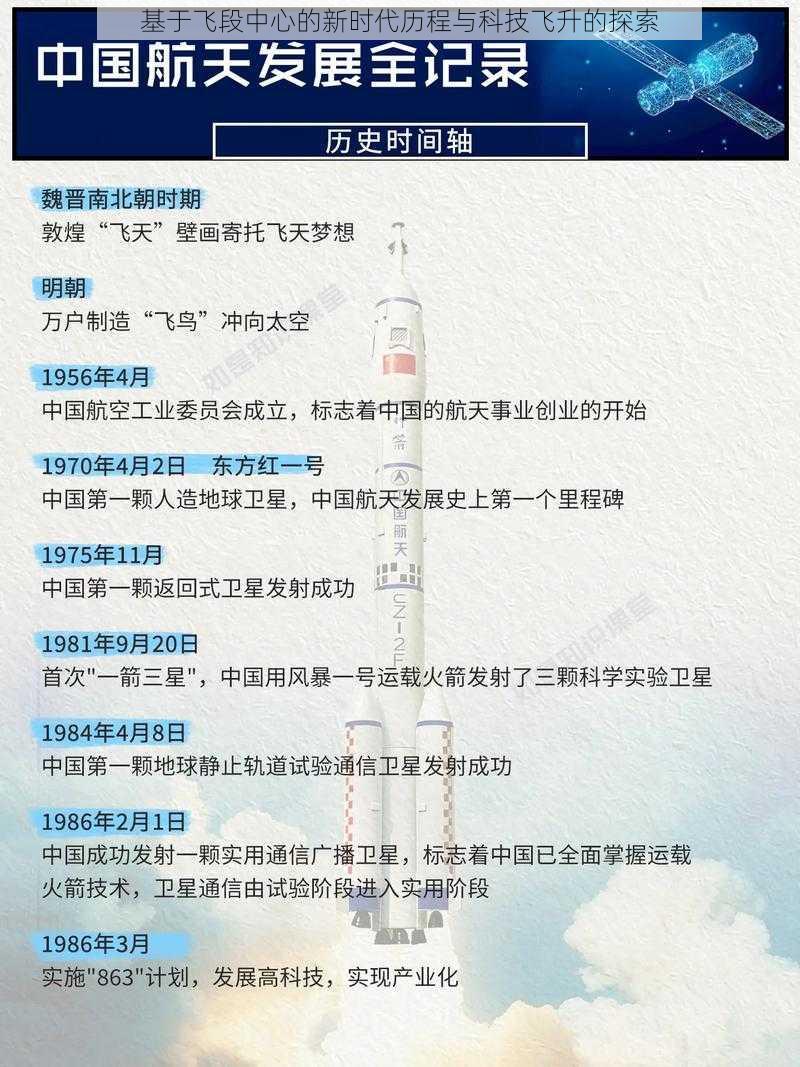 基于飞段中心的新时代历程与科技飞升的探索